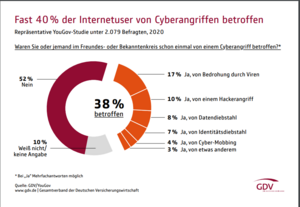 Cyber Grafik